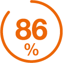 86%