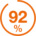 92%